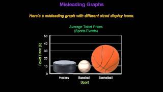 Identifying Misleading Graphs  Konst Math [upl. by Assirrak]