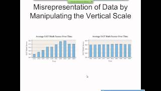 Elementary Statistics Graphical Misrepresentations of Data [upl. by Jinny]